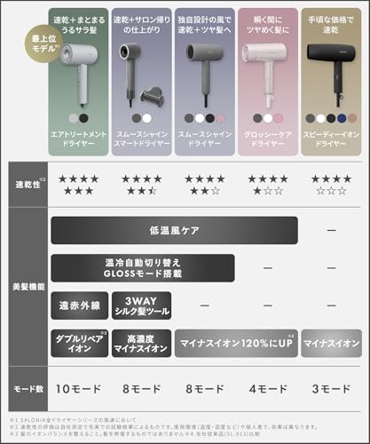 SALONIA サロニア スピーディーイオン ドライヤー 大風量 速乾 軽量 マイナスイオン ヘアドライヤー SL-013AB ブラック【Amazon.co.jp限定】 最後 画像