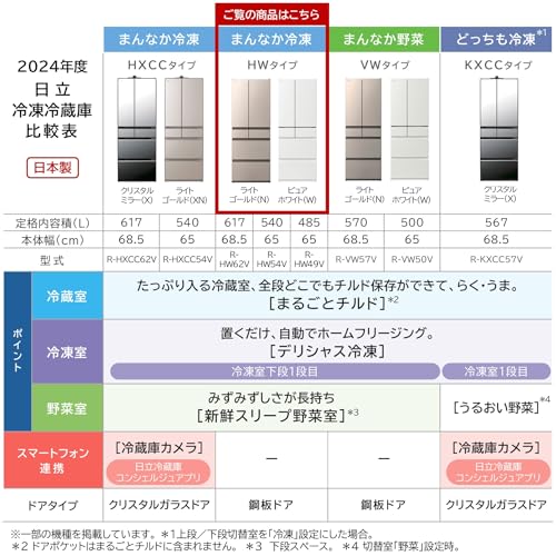 日立 冷蔵庫 幅68.5cm 617L R-HW62V N ライトゴールド 日本製 大容量冷凍室182L まるごとチルド デリシャス冷凍 新鮮スリープ野菜室 フレンチドア 中間 画像