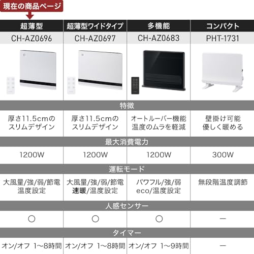 スリーアップ 超薄型 パネルセラミックヒーター 節電/室温センサー付 大風量 1200W ワイド温風 温度設定 安全設計 リモコン付 ホワイト CH-AZ0696WH 中間 画像