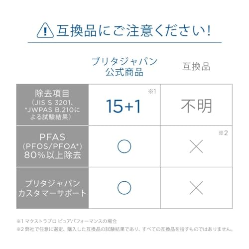 ブリタ カートリッジ 浄水器 ポット型 交換用 10個入 セット PFOS/PFOA除去試験済 【日本正規品】 マクストラプロ カートリッジ ピュアパフォーマンス【セット買い】 中間 画像