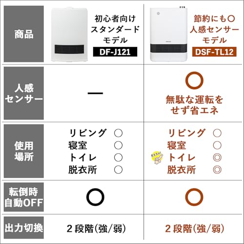 [山善] セラミックヒーター 人感センサー 1200W 小型 速暖 出力2段階切替 転倒オフスイッチ 足元 トイレ 脱衣所 ホワイト DSF-TL12(W) 最後 画像
