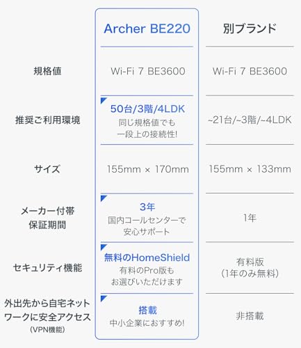 TP-Link WiFi ルーター WiFi7 無線ルーター 高速 BE3600 IPv6 2882+688Mbps EasyMesh iPhone 17対応 Archer BE220 【Amazon.co.jp限定】 中間 画像