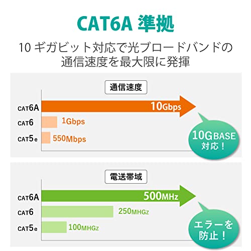 エレコム LANケーブル CAT6A 10m 爪折れ防止コネクタ スタンダード ブルー LD-GPA/BU10 中間 画像