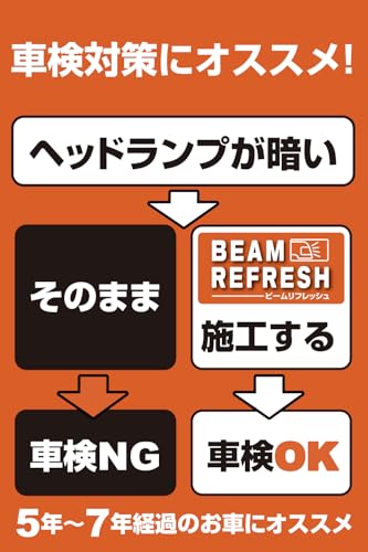 IPF ヘッドランプ クリーナー ビームリフレッシュ 黄ばみ くすみ 除去 クリア 簡単施工 車検対策 明るさ回復 エルボー点認識 専用スポンジ付属 1液タイプ 国内ケミカルメーカーと共同開発 安心の日本製 HLC-01 中間 画像