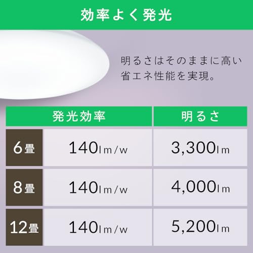 【節電モデル】アイリスオーヤマ LEDシーリングライト~8畳 10段階調光タイプ 最大39％電気代削減 節電モード搭載 自然に見える光 CEP8D-7.0AZ【Amazon.co.jp限定】 中間 画像
