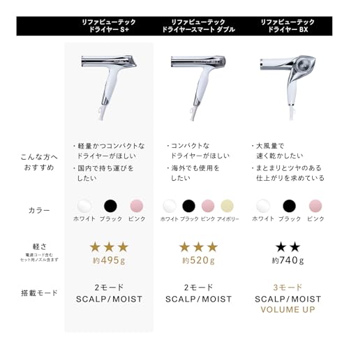 ◆新モデル◆【公式ストア限定】リファ ビューテック ドライヤーS＋/ReFa BEAUTECH DRYER S+ ホワイト ヘアアレンジガイドブック付き 最後 画像