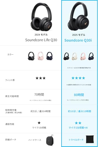 Anker Soundcore Life Q30【第2世代】（Bluetooth5.3 ワイヤレス ヘッドホン）【ウルトラノイズキャンセリング/外音取り込みモード/NFC・Bluetooth対応/ハイレゾ対応(AUX接続時) / 最大50時間音楽再生 / マイク内蔵/専用アプリ対応】ネイビー 最後 画像