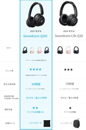Anker Soundcore Q30i (Bluetooth5.3 ワイヤレス ヘッドホン）【ウルトラノイズキャンセリング/外音取り込みモード/Bluetooth対応/ハイレゾ対応(AUX接続時) / 最大80時間音楽再生 / マイク内蔵/専用アプリ対応】ホワイト 中間 画像