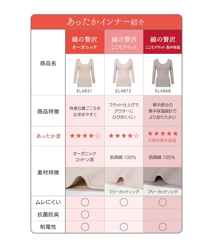 [ウイング/ワコール] あったかインナー オーガニックコットン混 やわらかくやさしい肌ざわり【綿の贅沢オーガニック】 綿混 保温性 8分袖 長袖 秋 冬 EL4831 BL M (× 2) 最後 画像