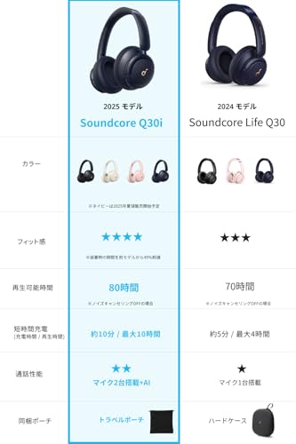 Anker Soundcore Q30i (Bluetooth5.3 ワイヤレス ヘッドホン）【ウルトラノイズキャンセリング/外音取り込みモード/Bluetooth対応/ハイレゾ対応(AUX接続時) / 最大80時間音楽再生 / マイク内蔵/専用アプリ対応】ネイビー 中間 画像