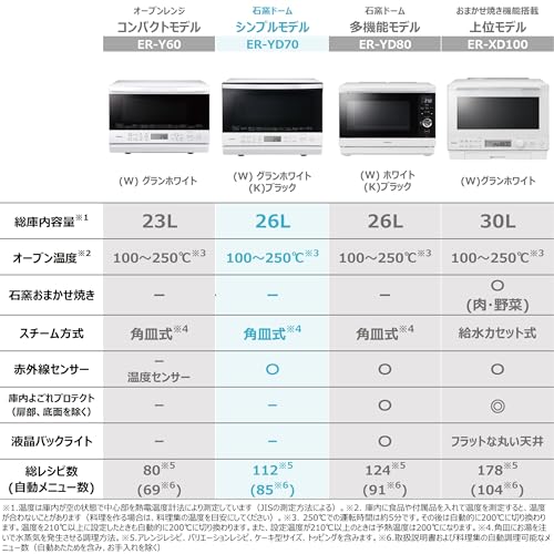 TOSHIBA(東芝) スチームオーブンレンジ 石窯ドーム 26L ER-YD70(K) ブラック 250℃ 1段調理 フラットテーブル 電子レンジ 赤外線センサー ノンフライ調理 簡単お手入れ 小型 新生活 一人暮らし 二人暮らし ファミリー 最後 画像