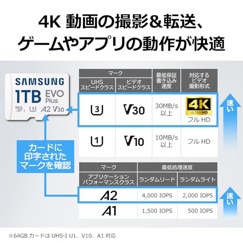 Samsung(サムスン) マイクロSDカード 256GB Nintendo Switch 動作確認済 最大転送速度 160MB/s 国内正規保証品 10年保証 UHS-I U3 V30 microSDXC EVO Plus MB-MC256SA-IT/EC 中間 画像