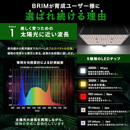 【公式】BRIM(ブリム) PANEL A 植物育成ライト LED パネル 【国内ブランド】フルスペクトル IR/UV 搭載 PL-A (2, 45W 白色) 中間 画像