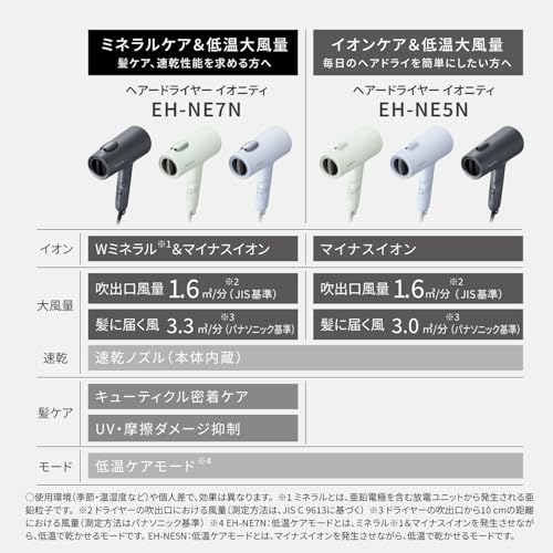 パナソニック ドライヤー イオニティ ダブルミネラル&マイナスイオン 速乾 大風量 ダークグレー EH-NE7N-H 最後 画像