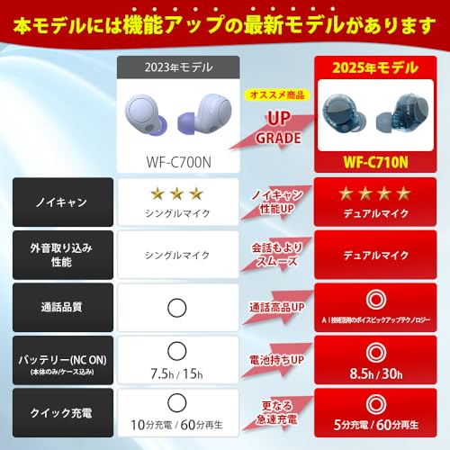 ソニー(SONY) 完全ワイヤレスイヤホン WF-C700N :高性能ノイズキャンセリング搭載/軽量・小型設計/音質アップスケール機能搭載/連続音楽再生時間最長 7.5時間/IPX4防滴性能/急速充電対応/クリアな通話性能/マルチポイント対応 ブラック WF-C700N BZ 最後 画像