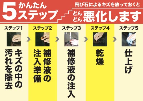 【自分で簡単に直せる！】 AUG (アウグ) ウインドガラスのキズ修理セット L-99 フロントガラス リペアキット ガラスリペア 飛び石 補修キット リペアセット ひび ヒビ 割れ ウインドガラス 最後 画像