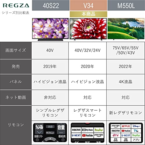 REGZA 40V型 液晶テレビ レグザ 40V34 フルハイビジョン 外付けHDD 裏番組録画 ネット動画対応（2020年モデル） 最後 画像