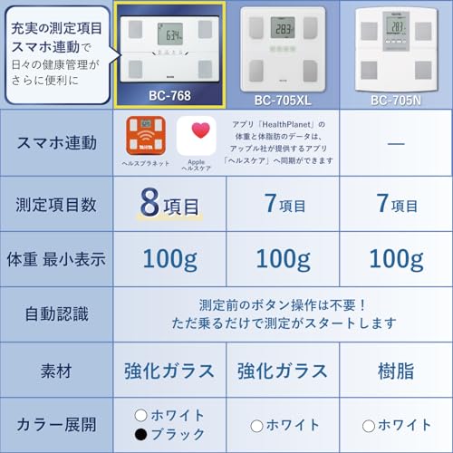 タニタ(Tanita) 体重 体組成計 スマホ連動 ヘルスメーター BC-768 ホワイト【体脂肪率/内臓脂肪レベル/筋肉量/基礎代謝量/体内年齢/推定骨量/BMI/スマホ連動/乗るピタ】 最後 画像