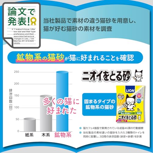 ライオン 猫砂 ニオイをとる砂 リラックスグリーン 5.5L×4袋 全自動猫トイレ対応 LION PET 中間 画像