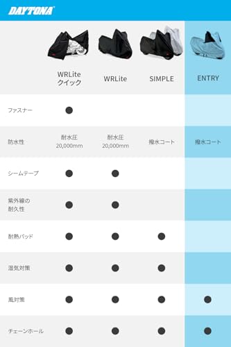 デイトナ(Daytona) バイクカバー 125cc 原付 撥水加工 前後が分かる配色 シルバー Mサイズ 97971の特徴・詳細 画像