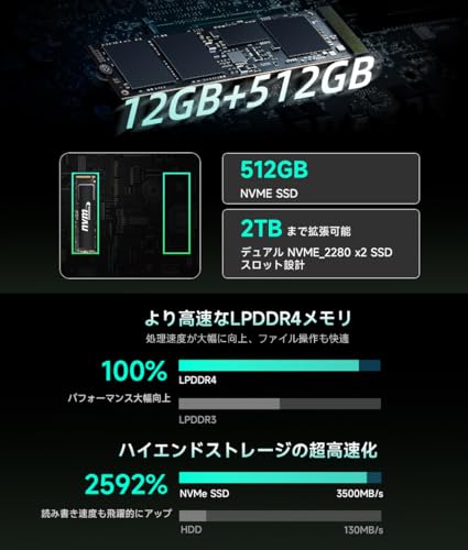Bmax ミニpc【12GB+512GB NVMe SSD(SATAより3倍早い) 4K×3画面出力】mini pc デュアル銅製パイプ+自動調整ファン Win11 Pro ミニパソコン フル機能Type-C/HDMI 2.0*2/DP・小型pc 動作より安定 Core i3搭載 USB3.0×3 企業・学習向け・プロ用 小型パソコン CD紋 防水防塵 超小型 高性能 TPM未搭載の特徴・詳細 画像