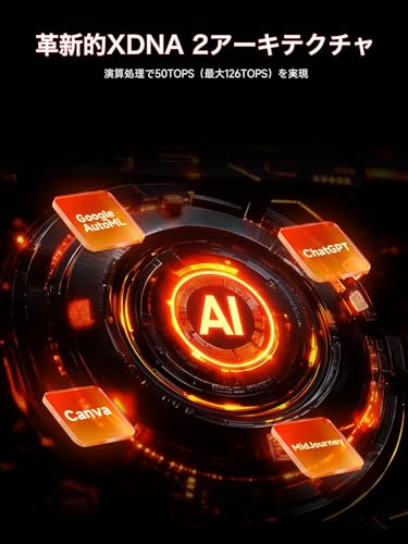 GMKtec EVO-X2 ミニPC AMD Ryzen AI Max+ 395搭載（16コア32スレッド・最大5.1GHz）小型PC 高性能デスクトップ Radeon 8060S内蔵 LPDDR5X 8000MHz Windows11 Pro WiFi7 BT5.4 USB4 HDMI2.1 DP 2.5Gbps LAN 8K対応4画面 静音省スペース (128GB+2TB)の特徴・詳細 画像