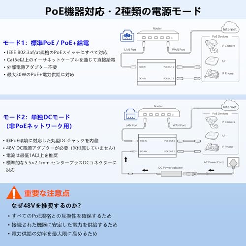 PoE ハブ LAN 分配器 1入力2出力 2つのデバイス同時動作に対応 LAN ハブ 有線RJ45 Hub 3ポート 1000Mbps スイッチングhub PoE インジェクター スプリッター ランケーブル分岐 イーサネットスプリッター ネットワーク 増設 防犯カメラ/IP電話/その他のPoE対応機器 Cat5/Cat5e/Cat6/Cat7/Cat8ケーブル対応の詳細・まとめ 画像