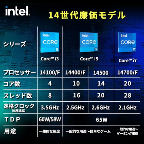 【Amazon.co.jp限定】Intel CPU Corei3 14100F 第14世代 4(4P+0E) 4.70GHz 【代理店保証1年付/国内正規代理店品】 BX8071514100F / AZの詳細・まとめ 画像