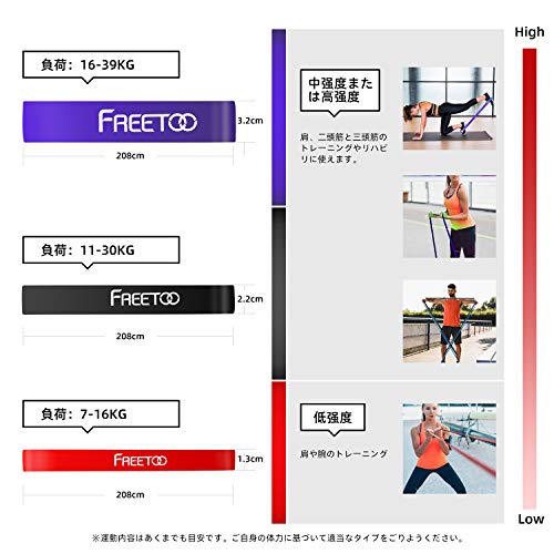 FREETOO フィットネスチューブ エクササイズバンド【最新強化版】 トレーニングチューブ 天然ゴム 肉体改造 機器 男女兼用 筋力トレーニング リンフティグ筋肉 レッド 負荷7～16kg [並行輸入品]の詳細・まとめ 画像