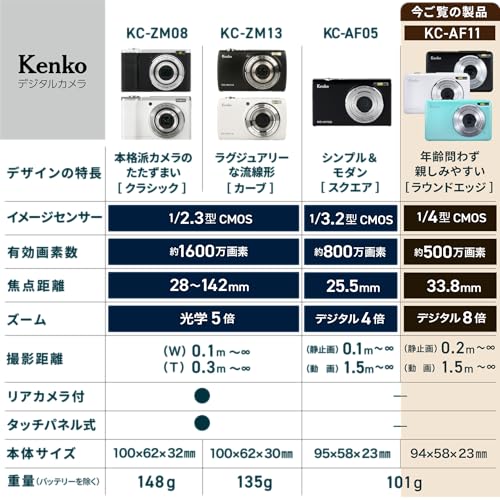 【Amazon.co.jp限定】 ケンコー(Kenko) コンパクトデジタルカメラ KC-AF11 GR ST バッテリー2個セット 500万画素 オートフォーカス機能 軽量101g グリーン 446546の詳細・まとめ 画像