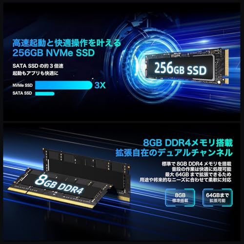 ミニpc【2025超高コスパ·64GB DDR4+4TB SSD（拡張可能）】Bmax mini pc Celeron 5205U搭載 動作より安定 Windows11 Pro ミニパソコン 温度に応じて自動調整冷却ファン 高速有線 小型pc 8GB+256GB NVMeSSD(SATAより3倍早い) LAN/WIFI5/BT5.0 小型パソコン 4K@60Hz 2画面同時出力 CMOSクリアの特徴・詳細 画像