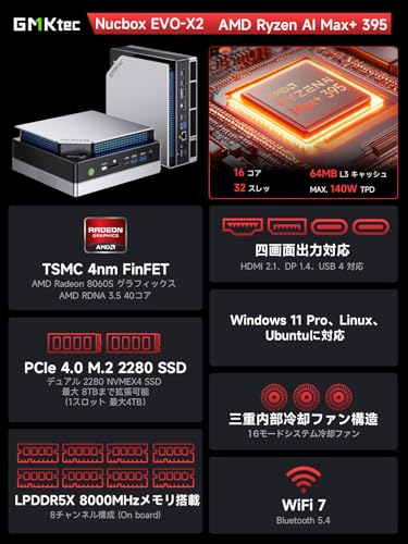 GMKtec EVO-X2 ミニPC AMD Ryzen AI Max+ 395搭載（16コア32スレッド・最大5.1GHz）小型PC 高性能デスクトップ Radeon 8060S内蔵 LPDDR5X 8000MHz Windows11 Pro WiFi7 BT5.4 USB4 HDMI2.1 DP 2.5Gbps LAN 8K対応4画面 静音省スペース (128GB+2TB)の詳細・まとめ 画像