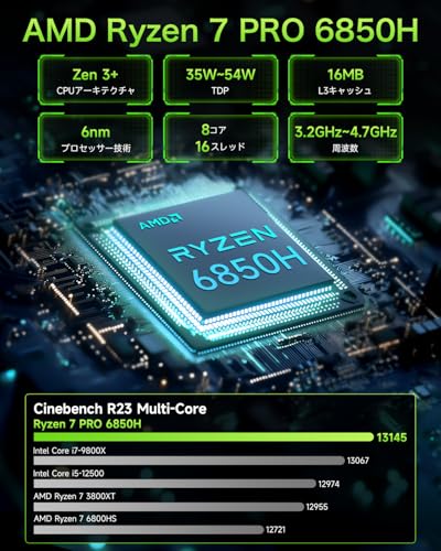 【ゲーミング最強ミニPC】 GMKtec ミニPC AMD Ryzen7 PRO 6850H搭載 【96GB DDR5 +4TB SSD （拡張可能）】Oculink 搭載 USB4.0*2 Windows11 Pro WiFi6 デュアル2.5G LAN HDMI2.1(8K@60Hz) 4画面出力 GMKtec NucBox M7 DDR5 32GB+1TB SSDミニpc ゲーミング 高性能の特徴・詳細 画像