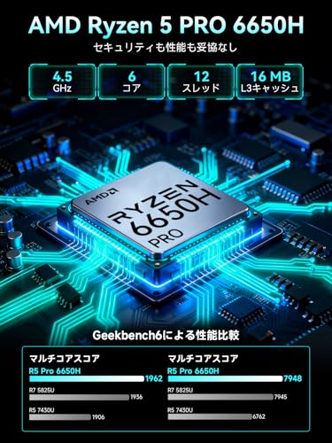 GMKtec ミニPC M8 AMD Ryzen 5 PRO 6650H 【Ryzen 7 5825Uより速い】DDR5 16GB + M.2 2280 512GB（16TB拡張可能）最大4.5GHz Win11 Pro｜USB4.0｜ OCulink｜2.5G LAN｜3画面 8K出力 HDMI 2.0/DP/Type-C 静音設計USB3.2×3 高性能ミニPC ゲーミングの詳細・まとめ 画像