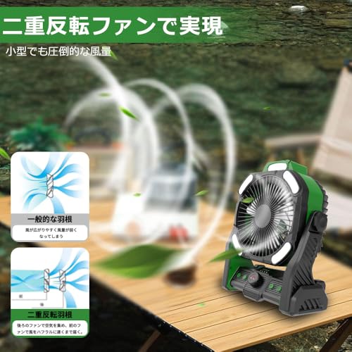 2025 高輝度LEDライト 二重反転ファン 高輝度LEDライト 屋外ファン キャンプ アウトドア扇風機 8枚羽根 小型 小型 自動首振り せんぷうき USB扇風機 強力 大風量 卓上 壁掛け 残量表示可能 20000mAh大容量バッテリー 最大45時間連続使用 風量 風量無段階段階調節 軽量 夏 季節家電の特徴・詳細 画像