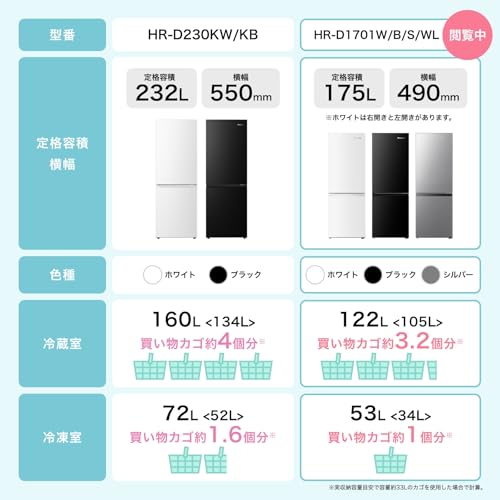 ハイセンス 冷蔵庫 幅49cm 175L 一人暮らし スリム 大容量冷蔵室122L 静音 右開き 2ドア コンパクト HR-D1701B ブラックの特徴・詳細 画像