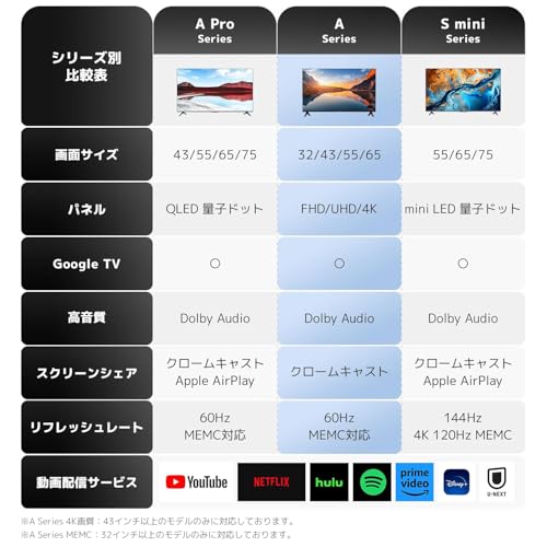 シャオミ(Xiaomi) テレビ 32インチ Google TV 液晶テレビ HDR10対応 ネット動画対応 Dolby Audio DTS-X 音声検索 VESA規格 ベゼルレスデザイン Xiaomi TV A 2025シリーズ 地上波受信なしの特徴・詳細 画像