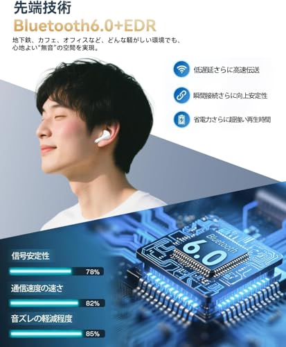 Bluetoothイヤホン ワイヤレスイヤホン IPX7防水 最大60時間再生 2026年最新Bluetooth6.0ブルートゥースイヤホン 全音域HIFI音質低遅延接続瞬時 片耳/両耳 WEB会議/運動/ゲーム/通学通勤/スポーツ/音楽用iPhone/Android対応 (001 white)の特徴・詳細 画像