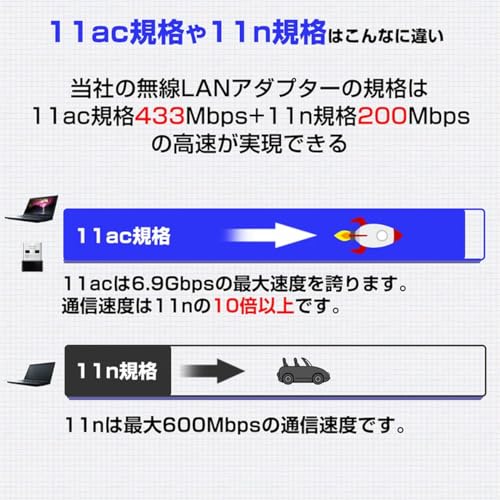 TOKAIZ 無線LAN WiFi 子機 Wi-Fi5 AC対応 無線LANアダプター AC600 2.4GHz 5GHz 433Mbps + 200Mbps 超小型 usb無線アダプター Windows/Mac OS 対応の特徴・詳細 画像