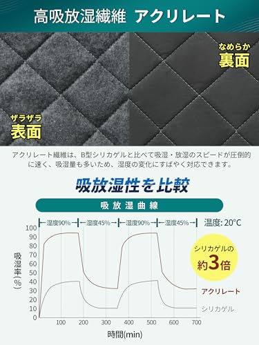 クモリ(Kumori) 除湿シート シングル 「高吸湿力」 防カビ 防ダニ 消臭 ダニ対策 吸湿センサー付き 湿気 結露対策 梅雨 吸湿シート 寝具用除湿マット 寝具用 除湿マット 湿気取り 繰り返し使える グレー 90X190cmの特徴・詳細 画像