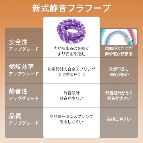 ARAER 【2025新登場·静音式】 フラフープ ソフトフラフープ ポリエステル素材 柔らかくて肉を挟まない 服を汚さない フラフープ ダイエット 器具 落としにくい 痩せる 多機能トレーニング ウエスト/背中/脚/胸エクササイズ 室内/公園用 男女兼用 イエローの特徴・詳細 画像