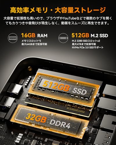 【ミニpc ryzen AMD Ryzen 5 7430U新登場】 6C/12T 4.30GHz mini pc ryzen NIPOGI 【64GB DDR4+4TB SSD拡張可能】 Windows11 Pro ミニパソコ ン フル機能Type-C WiFi6 Bluetooth 5.2 有線LAN対応 3画面同時4K出力 高速冷却 静音 Vesaマウント 16GB DDR4+512B SSDの特徴・詳細 画像