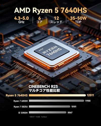 GMKtec M6 Ultra ミニPC,AMD Ryzen 7640HS (6850U/6800Hより高性能),最大5GHz,128GB+8TB SSD（拡張可能） 高性能ミニPC,3画面・8K対応,デュアル2.5GbE LAN・USB4・Win11 Pro搭載,静音設計,オフィス/動画編集/ゲーミング向け 小型パソコンの特徴・詳細 画像