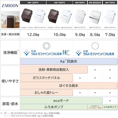TOSHIBA(東芝) 全自動洗濯機 9kg AW-9DP4 (W) グランホワイト 洗剤自動投入 自動お掃除モード 洗濯槽自動洗浄 インバーター ZABOON 抗菌 ウルトラファインバブル 洗浄W 洗剤自動投入 Ag+ 抗菌水 低振動 低騒音 縦型 ふろ水ポンプの特徴・詳細 画像