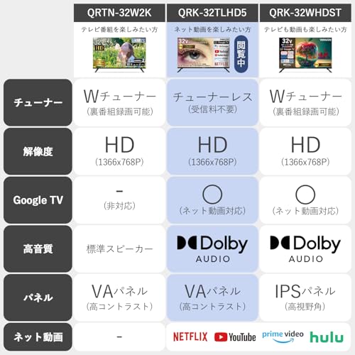 山善 テレビ チューナーレス 液晶 32インチ ネット動画対応 地上波受信なし ハイビジョン QRK-32TLHD5の特徴・詳細 画像