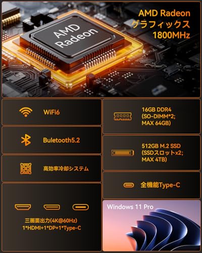 【ミニpc ryzen AMD Ryzen 5 7430U新登場】 6C/12T 4.30GHz mini pc ryzen NIPOGI 【64GB DDR4+4TB SSD拡張可能】 Windows11 Pro ミニパソコ ン フル機能Type-C WiFi6 Bluetooth 5.2 有線LAN対応 3画面同時4K出力 高速冷却 静音 Vesaマウント 16GB DDR4+512B SSDの特徴・詳細 画像