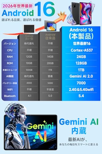 タブレット Android16 10インチ wi-fiモデル 8コアCPU 24GB RAM+128GB ROM+1TB拡張 アンドロイド たぶれっと 軽量 高刷新率 tablet 大画面 7000mAh大容量バッテリー Type-C充電 WidevineL1 BT5.2/顔認証/2.4G&5GWi-Fi/分割画面/無線投影/学習・ビジネス・子供対応 日本語説明書 (メモリー128ギガ)の詳細・まとめ 画像