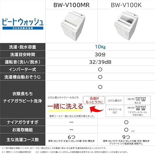 日立 洗濯機 洗濯10kg BW-V100MR W ホワイト ビートウォッシュ 本体幅57cm 全自動洗濯機 [衣類長持ち]ナイアガラビート洗浄 頼れる洗浄力 洗濯槽自動おそうじ 縦型の特徴・詳細 画像