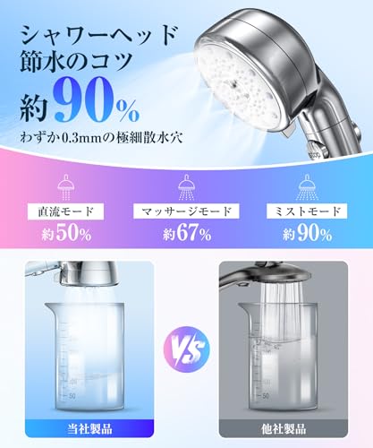 シャワーヘッド マイクロナノバブル【圧倒的節水90%】超微細泡シャワーヘッド 高水圧 5段階モード 毛穴汚れ除去 ミストシャワー ヘッド 手元止水 極細水流 洗浄力 保温 肌ケア 軽量 簡単取り付け 4種類アダプター付きの特徴・詳細 画像