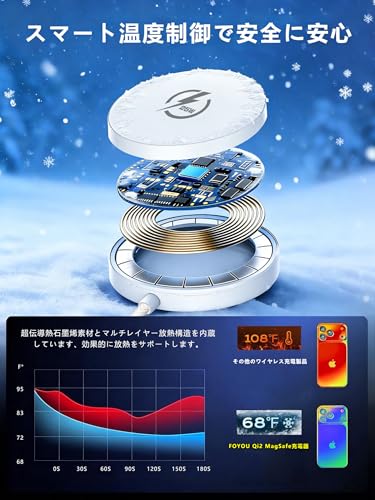 MagSafe充電器 【Qi2認証 】 25W高速充電 マグネット式 マグセーフ充電器 Qi2.2 25W超高効率 ワイヤレス充電 Phone 17/16シリーズ iOS 26 以降対応 Androidスマートフォン&AirPods対応 出張·旅行·オフィスに最適 白の特徴・詳細 画像
